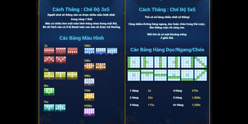 Tính thắng ở từng chế độ trong Bingo